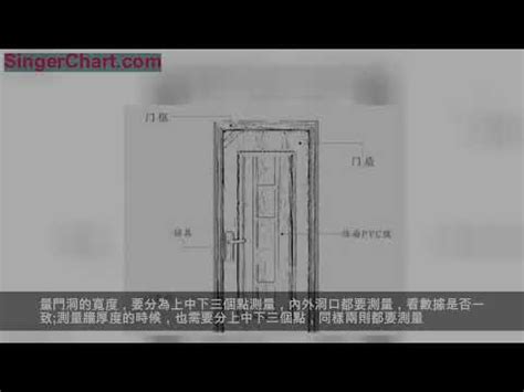 浴室門尺寸怎麼量 古人後代